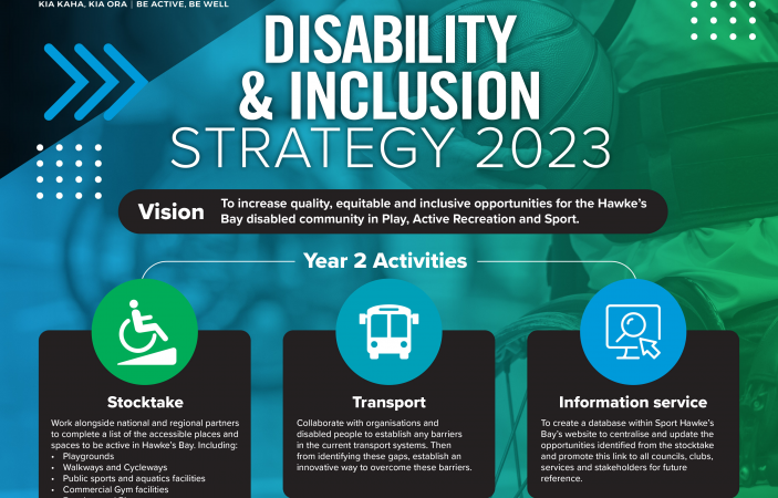Sport Hawke’s Bay looks to grow participation opportunities for disabled community
